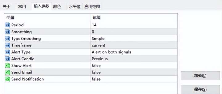 Vortex，漩涡极致版指标，MetaTrader 免费公式！（指标教程）