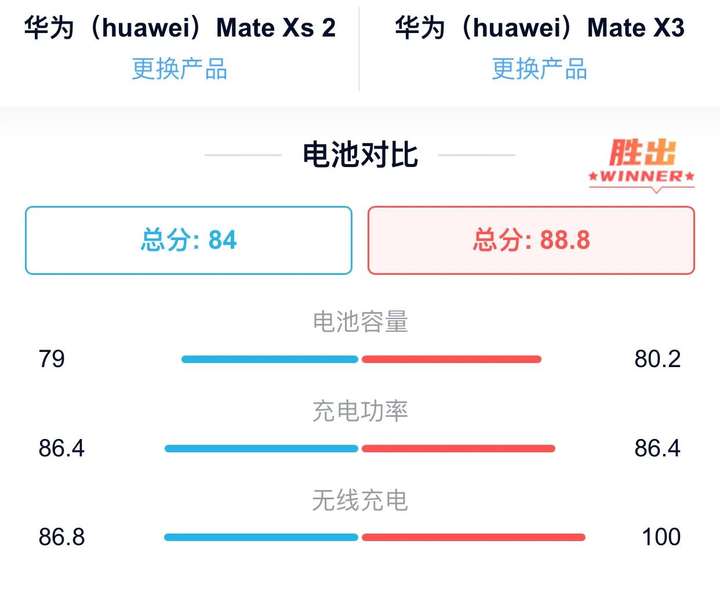 华为折叠屏一共几款？折叠手机到底实不实用