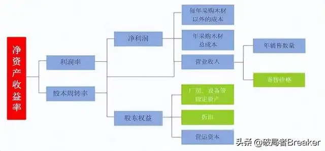 运营管理是做什么的（运营管理业绩怎么提高）