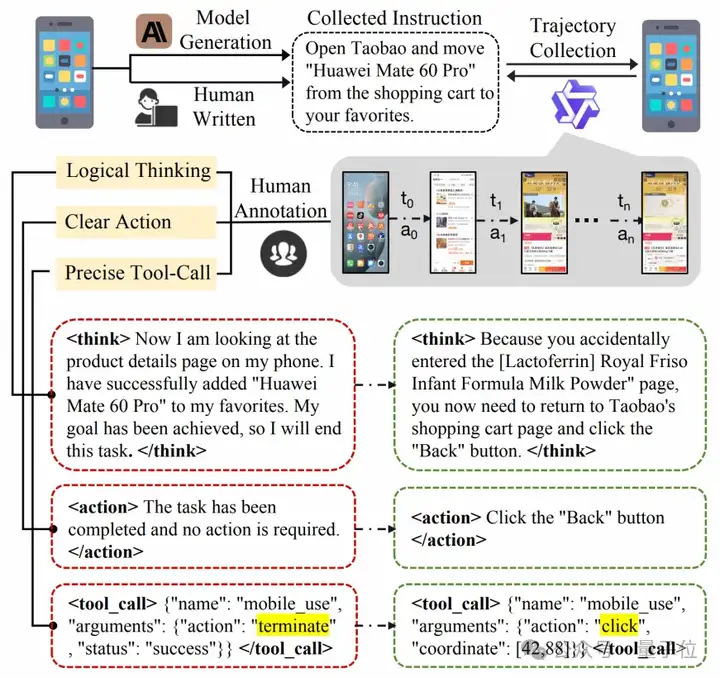任务级奖励提升App Agent思考力，淘天提出Mobile-R1，3B模型可超32B