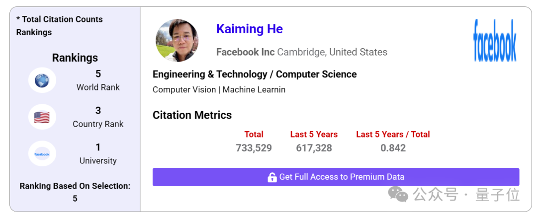 科学界论文高引第一人易主！AI站上历史巅峰
