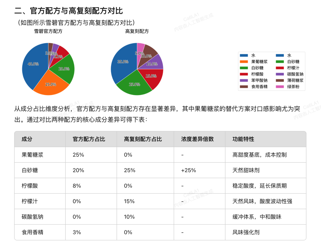 我用新版AI搜索再现了雪碧66年来的所有口味！