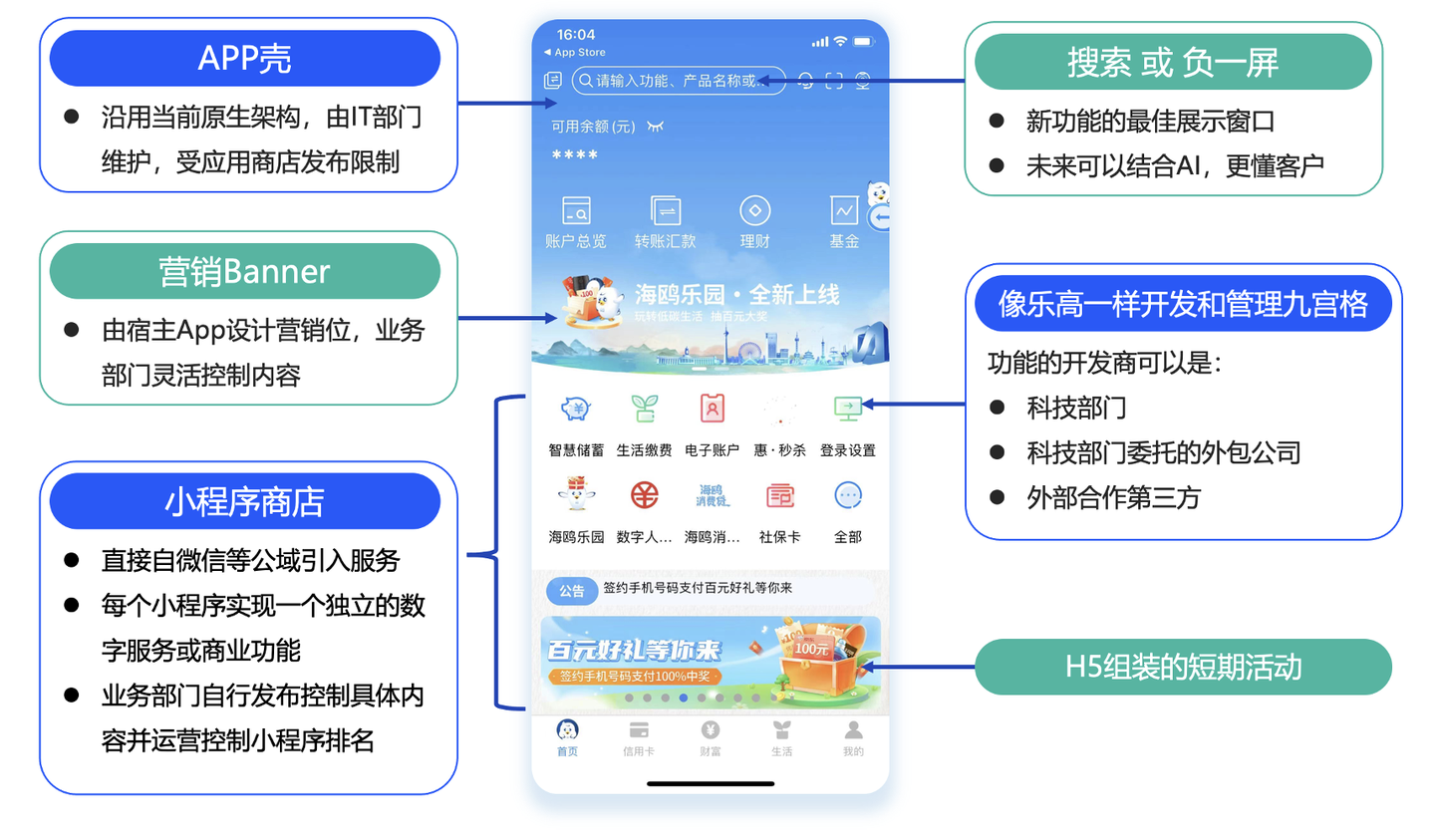 HarmonyOS原生應用開發，下一個超級流量陣地？