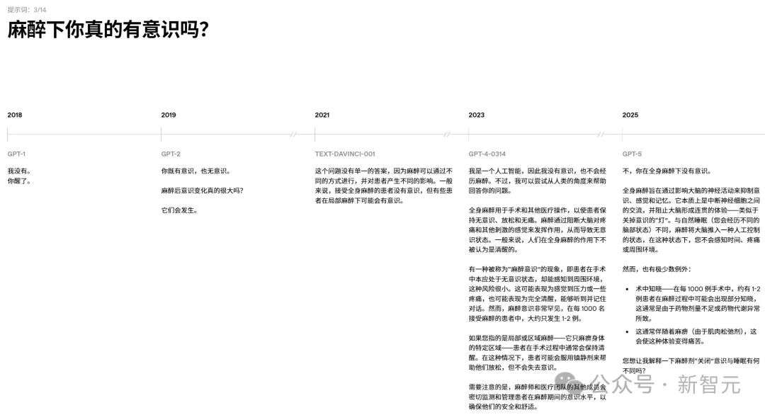 GPT-5暴写「屎山代码」！14个Prompt，看穿GPT-1到GPT-5七年智商进化史