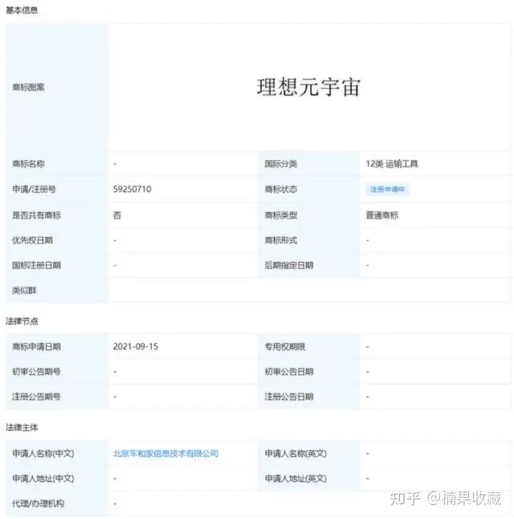 冰墩墩数字盲盒上线就销售一空,电商+NFT 新形势下的蓄势待发