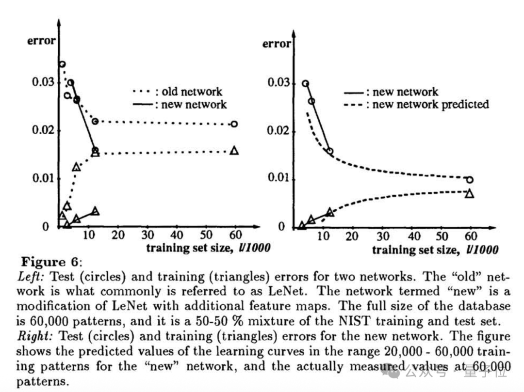 他们在1993年就提出了Scaling Law