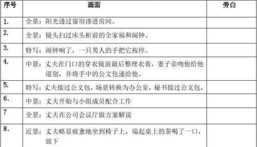 短视频剧本怎么写？短视频创意文案剧本