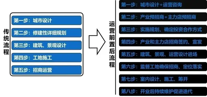 难以置信（因地制宜）因地制宜 因材施教 第7张