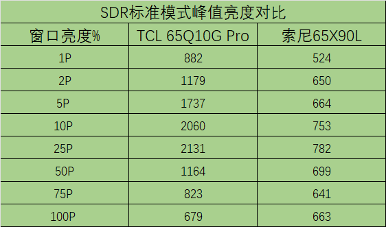 单位:尼特