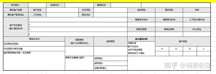 3分钟看懂增长10倍业绩的实操 !