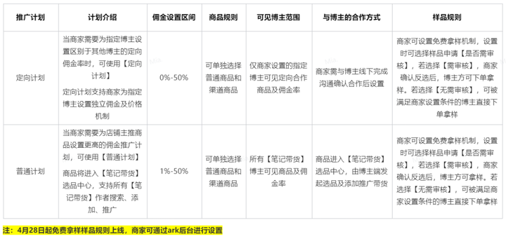 小红书怎么买东西？小红书博主推荐的东西怎么买