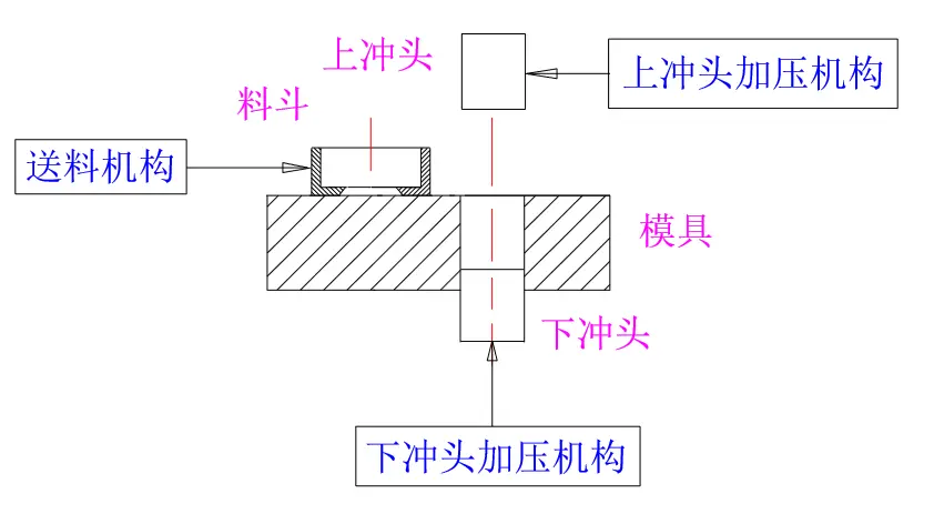 压片机机械课程设计大作业