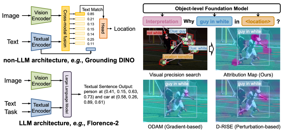 CVPR 2025 Highlight | 国科大等新方法破译多模态「黑箱」，精准揪出犯错元凶