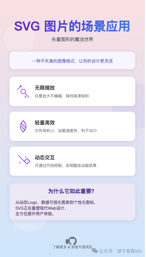 AI做SVG的终极方案，一套提示词模板无痛搞定：小红书知识卡片、数据可视化图表、原型图、动态图……
