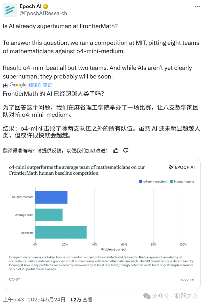40位数学家组成8队与o4-mini-medium比赛，6队败北