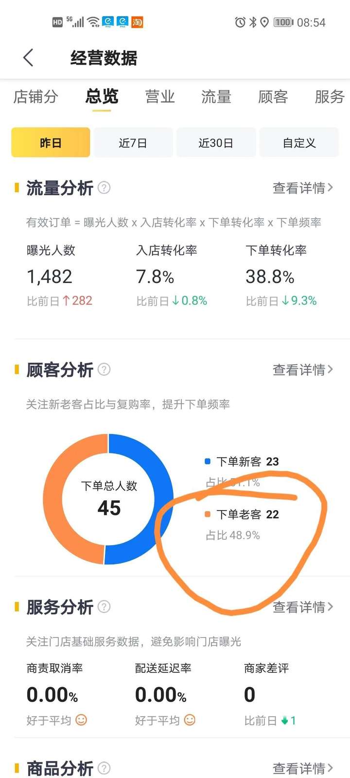 美团复购率多少算正常？外卖复购率多少合格