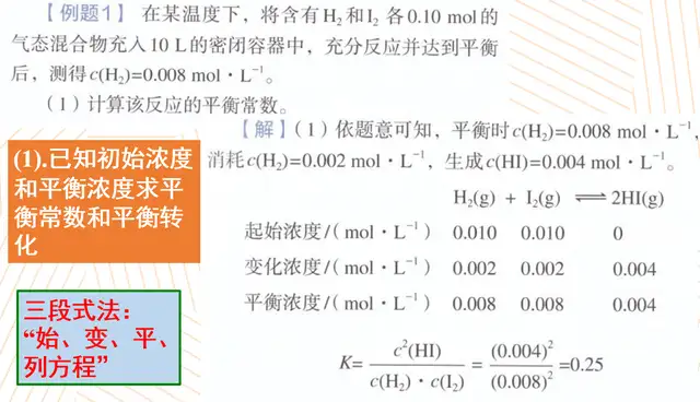 化学平衡常数表达式是什么（化学平衡常数的计算方法）