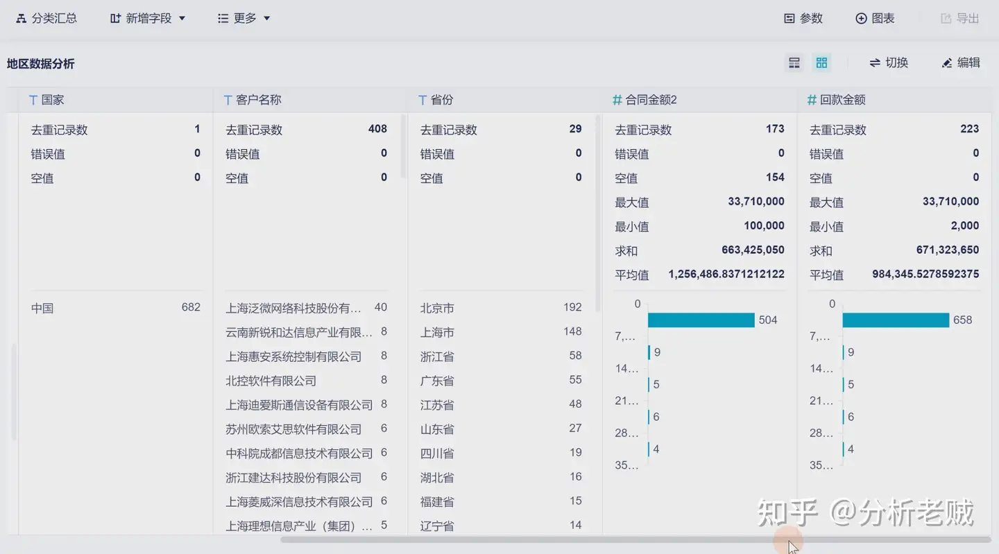 如何做销售预测？大神手把手教会你！——九数云BI插图7