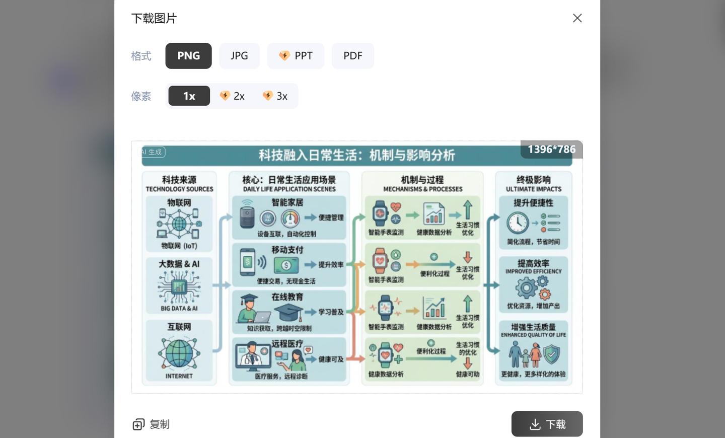 Miro 是什么软件，Miro 功能介绍，使用教程