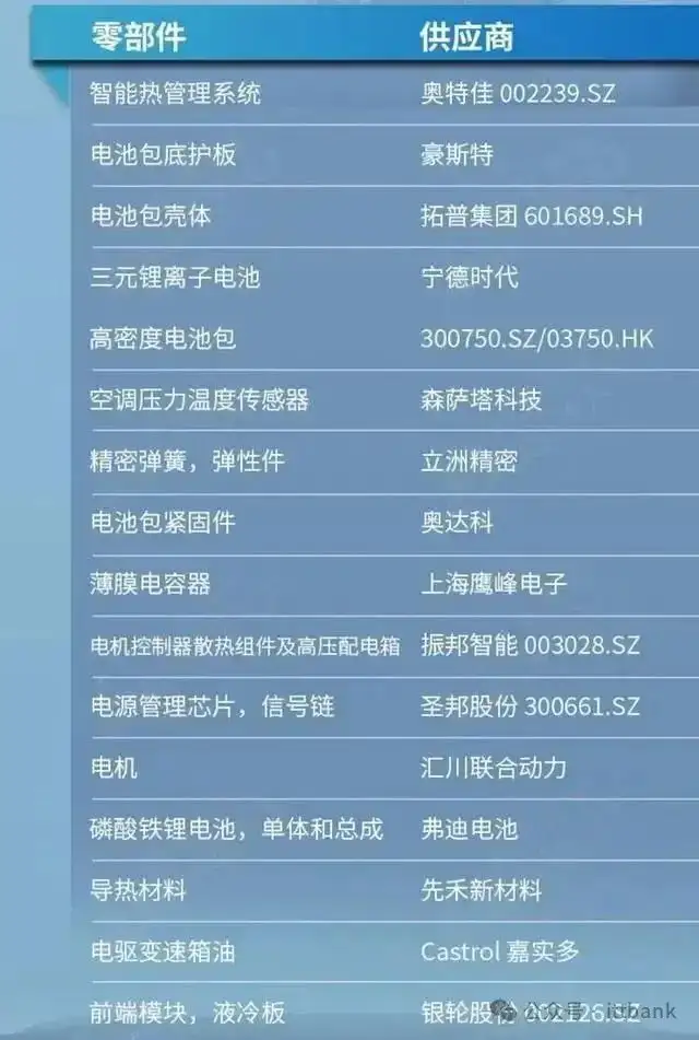 小米 YU7 核心零部件供应商一览