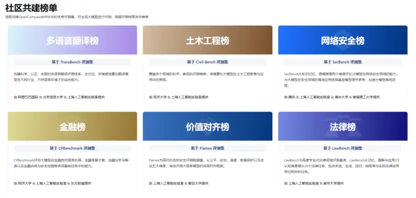 AI竞技场，归根到底只是一门生意