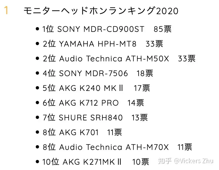 为什么日本的studio那么那么喜欢用cd900st? - 知乎