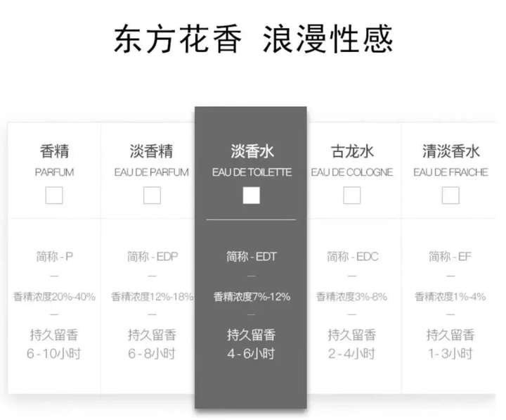 罪爱香水的寓意是什么？罪爱香水背后的故事