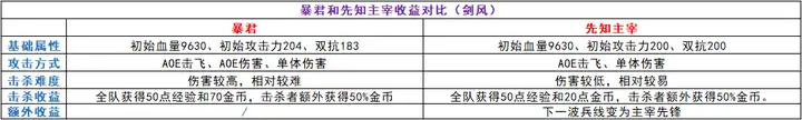 如何评价《王者荣耀》S20 赛季更新？这次更新有哪些值得注意的点？