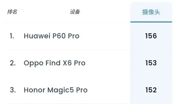 p60pro和mate60pro哪个好（一文读懂P60 Pro三大优势）