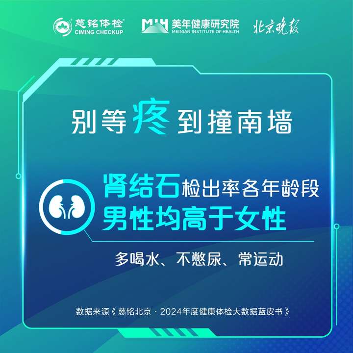 慈铭北京发布2024年度百万人群健康体检大数据 蓝皮书，近六成检出肺结节，过半人体重超标