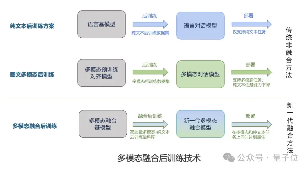 “造假”齐白石的《虾》，被国产AI一眼识破！