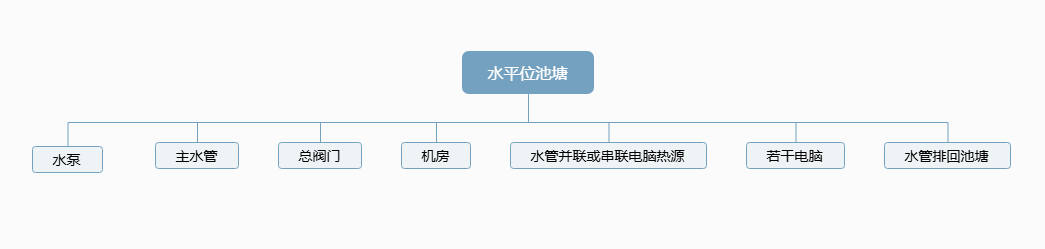 图片[3]-低成本利用自然资源为机房水冷降温散热脑洞文-墨铺