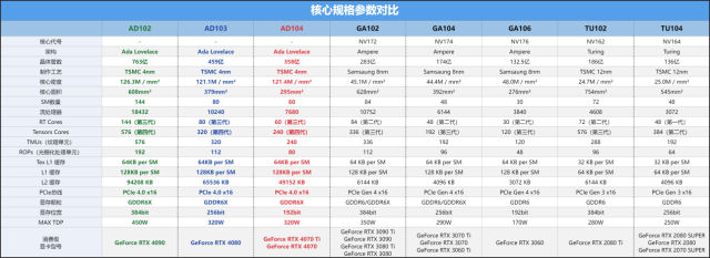 技嘉显卡系列高低排行 技嘉显卡等级划分