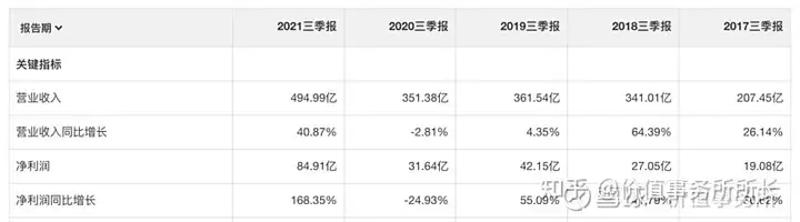 如何看待中国中免三季报？