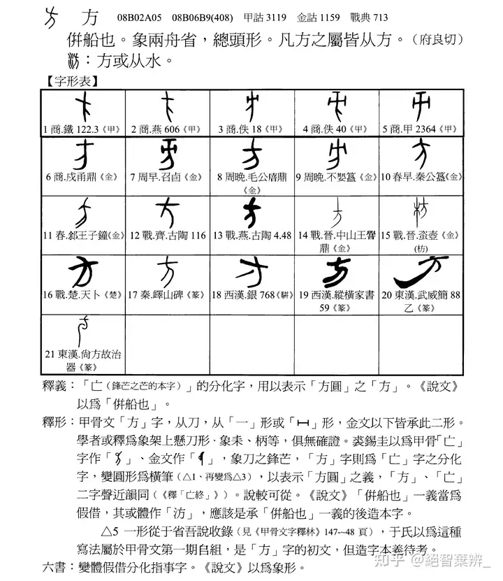 “方”字本义是什么? - 知乎