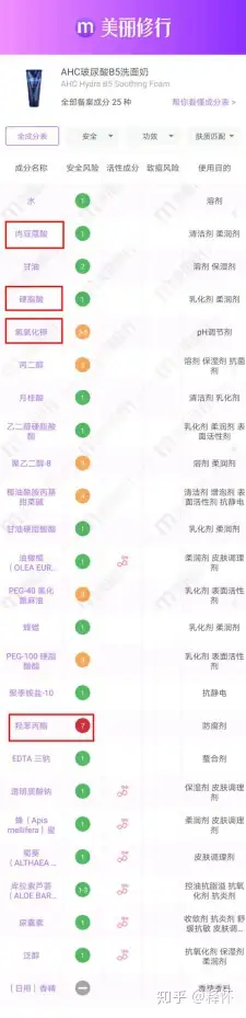 AHC和城野医生的洗面奶哪个好用啊？