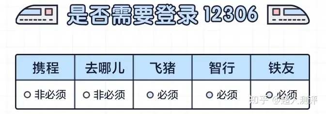 抢票软件建议车票价最高达3193元（抢票软件真的有用吗知乎） 第6张