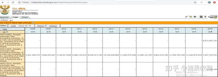 通过经销商、批发商、零售商、小店等多种传统渠道搭建一个好的南非本地贸易渠道