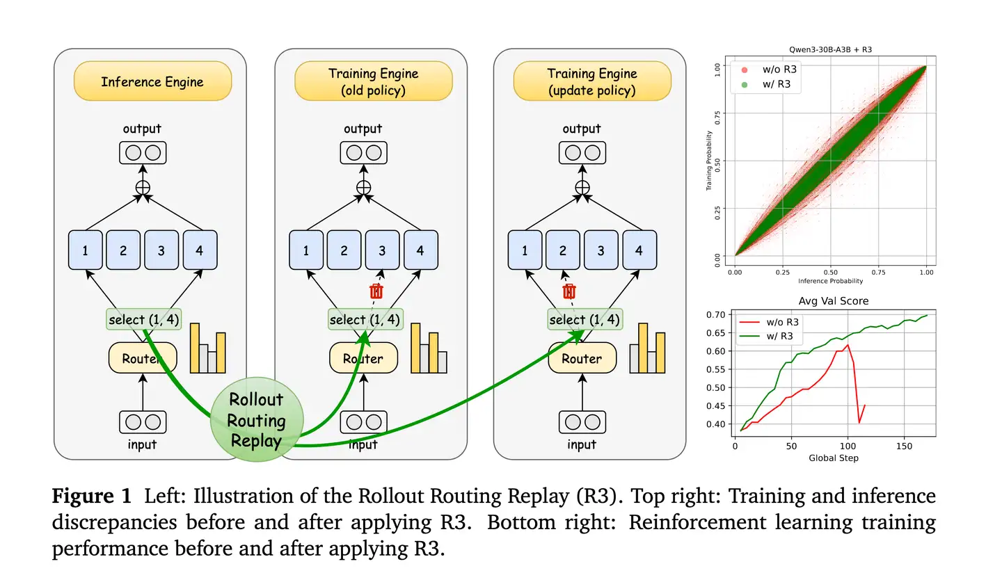 routing-replay
