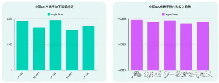 2024年亚太手游行业市场洞察：分析2024年中国、日本、韩国和东南亚等热门亚太市场手游趋势