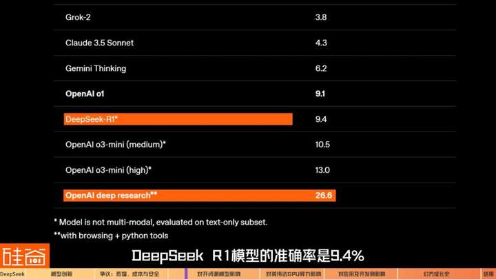 硅谷视角深聊：Deepseek的颠覆、冲击、争议和误解