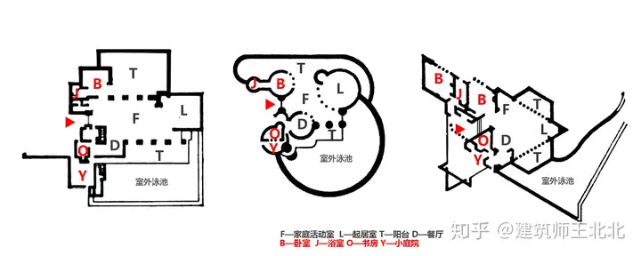 如何通俗地解释建筑设计里的「空间原型」概念?3 如何通俗地解释建筑设计里的「空间原型」概念?