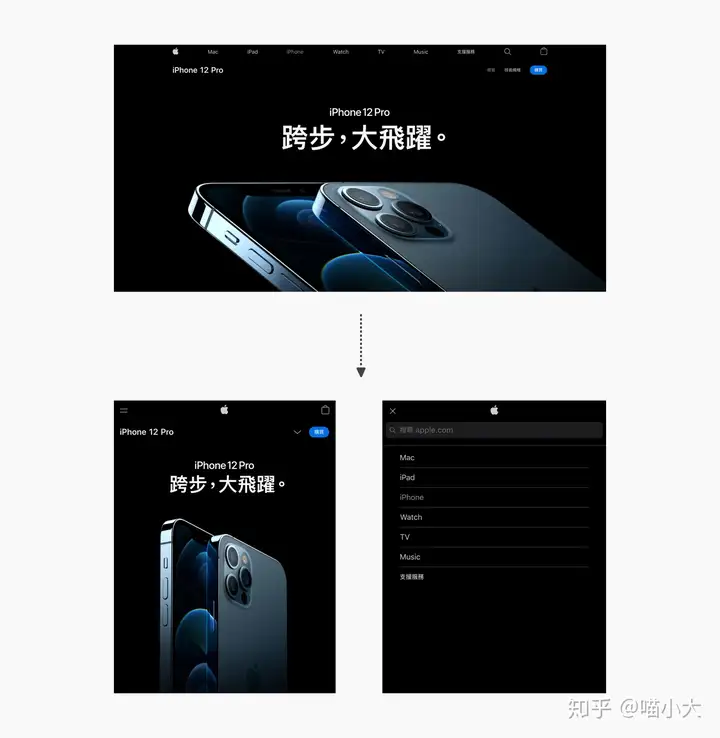 响应式网站页面设计有哪些布局方式呢?11 响应式网站页面设计有哪些布局方式呢?