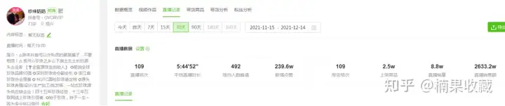 盲目扩张、半年亏损百万,我在直播带货踩的那些坑