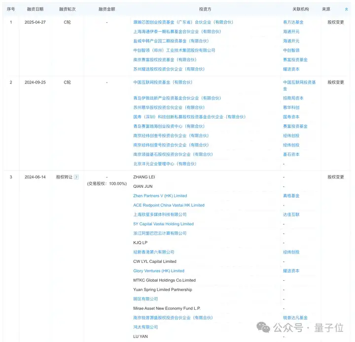 AMD大神创业国产GPU，也冲刺IPO了