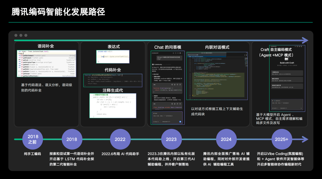 Claude封锁中国，腾讯带着国产AI编程工具CodeBuddy来了