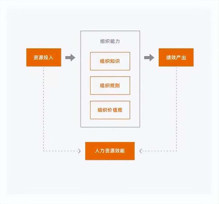 坪效是什么意思？坪效的计算公式