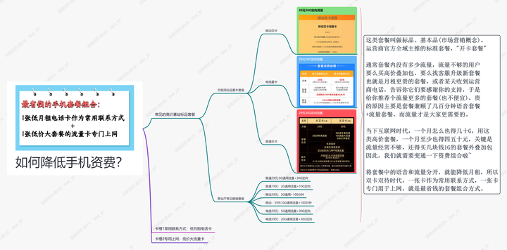 有没有艾以长期使匆吐流量卡套餐推荐?