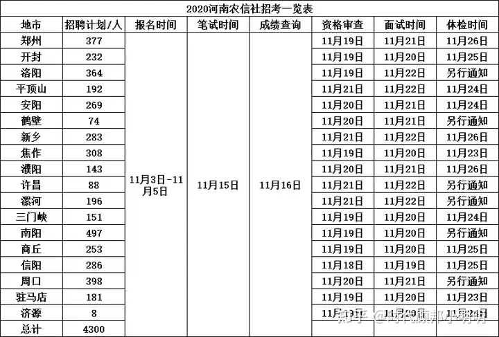 河南农信社备考看什么资料啊？