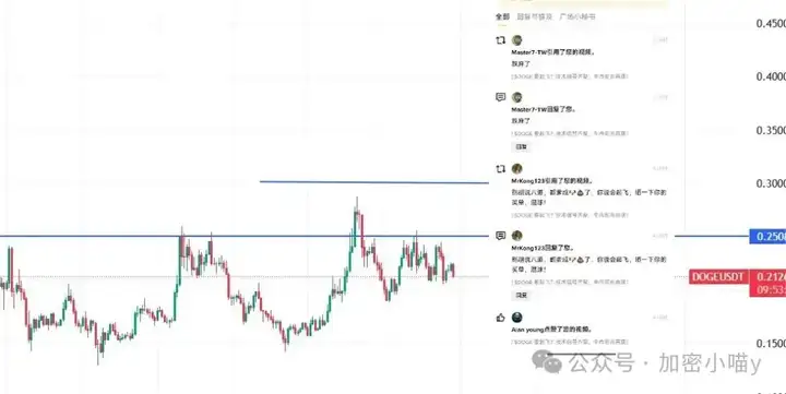 七夕夜纯割你！BTC周线死叉，ETH反弹无力？这次又被DOGE戏耍了？ETF主升浪要来了
